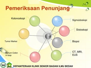 Ca recti | PPT