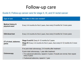 Follow-up care
 