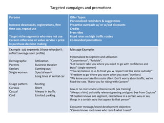 Targeted	
  campaigns	
  and	
  promoDons	
  
Purpose	
  
	
  
Increase	
  downloads,	
  registra2ons,	
  ﬁrst	
  
2me	
  use,	
  repeat	
  use	
  
	
  
Target	
  niche	
  segments	
  who	
  may	
  not	
  use	
  
Careem	
  otherwise	
  or	
  value	
  service	
  >	
  price	
  
in	
  purchase	
  decision	
  making	
  
Oﬀer	
  Types:	
  
Personalized	
  reminders	
  &	
  sugges2ons	
  
Proac2ve	
  outreach	
  w/	
  or	
  w/out	
  discounts	
  	
  
Credits	
  
Free	
  rides	
  
Fixed	
  rates	
  on	
  high	
  traﬃc	
  routes	
  
Co-­‐branded	
  promo2ons	
  
	
  
Example	
  	
  sub	
  segments	
  (those	
  who	
  don’t	
  
reﬂect	
  average	
  user	
  proﬁle)	
  
	
  
Demographic	
  	
  	
  	
  	
  	
  	
  	
  	
  	
  	
  	
  UDlizaDon	
  	
  	
  	
  	
  	
  
Parents	
  	
  	
  	
  	
  	
  	
  	
  	
  	
  	
  	
  	
  	
  	
  	
  	
  	
  	
  	
  	
  	
  Business	
  traveler	
  
Seniors	
  	
  	
  	
  	
  	
  	
  	
  	
  	
  	
  	
  	
  	
  	
  	
  	
  	
  	
  	
  	
  	
  	
  Evening	
  out	
  
Single	
  women	
  	
  	
  	
  	
  	
  	
  	
  	
  	
  	
  Special	
  event	
  
	
  	
  	
  	
  	
  	
  	
  	
  	
  	
  	
  	
  	
  	
  	
  	
  	
  	
  	
  	
  	
  	
  	
  	
  	
  	
  	
  	
  	
  	
  	
  	
  	
  	
  	
  	
  Long	
  lines	
  at	
  rental	
  car	
  
	
  
Usage	
  pagern	
  	
  	
  	
  	
  	
  	
  	
  	
  	
  RouDng	
  	
  	
  
Curious	
  	
  	
  	
  	
  	
  	
  	
  	
  	
  	
  	
  	
  	
  	
  	
  	
  	
  	
  	
  	
  	
  Short	
  	
  
Casual	
  	
  	
  	
  	
  	
  	
  	
  	
  	
  	
  	
  	
  	
  	
  	
  	
  	
  	
  	
  	
  	
  	
  	
  Always	
  in	
  traﬃc	
  
Cold	
  	
  	
  	
  	
  	
  	
  	
  	
  	
  	
  	
  	
  	
  	
  	
  	
  	
  	
  	
  	
  	
  	
  	
  	
  	
  	
  	
  Limited	
  parking	
  
	
  	
  	
  	
  	
  	
  	
  	
  	
  	
  	
  	
  	
  	
  	
  	
  	
  	
  	
  	
  	
  	
  	
  	
  	
  	
  	
  	
  	
  	
  	
  	
  	
  	
  	
  	
  	
  
	
  
	
  
Message	
  Examples	
  
	
  	
  
Personalized	
  to	
  segment	
  and	
  uDlizaDon	
  
“Convenience”,	
  “Reliable”,	
  
“Let	
  Careem	
  take	
  you	
  where	
  you	
  need	
  to	
  go	
  with	
  conﬁdence	
  and	
  
trust”	
  (single	
  women)	
  
“You	
  can	
  believe	
  in	
  us	
  to	
  treat	
  you	
  w	
  respect	
  not	
  like	
  some	
  outsider”	
  	
  
“Freedom	
  to	
  go	
  where	
  you	
  want	
  when	
  you	
  want”	
  (seniors)	
  
“We	
  know	
  you	
  take	
  this	
  route	
  oPen.	
  Don’t	
  worry	
  about	
  traﬃc,	
  we’ve	
  
ﬁxed	
  the	
  rate.	
  Thank	
  you	
  for	
  riding	
  with	
  Careem”	
  
	
  
Low	
  or	
  no	
  cost	
  service	
  enhancements	
  (via	
  training)	
  
“Always	
  a	
  kind,	
  culturally	
  relevant	
  greeDng	
  and	
  good	
  bye	
  from	
  Captain”	
  
“If	
  Captain	
  knows	
  sub	
  segment,	
  can	
  behave	
  in	
  a	
  certain	
  way	
  or	
  say	
  
things	
  in	
  a	
  certain	
  way	
  that	
  appeal	
  to	
  that	
  person”	
  
	
  
Consumer	
  message/brand	
  development	
  objecDve:	
  
“Careen	
  knows	
  me	
  knows	
  who	
  I	
  am	
  &	
  what	
  I	
  need”	
  
 