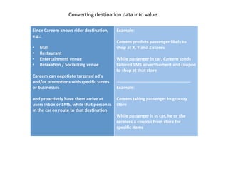 ConverDng	
  desDnaDon	
  data	
  into	
  value	
  
Since	
  Careem	
  knows	
  rider	
  des2na2on,	
  
e.g.:	
  
	
  
•  Mall	
  
•  Restaurant	
  
•  Entertainment	
  venue	
  
•  Relaxa2on	
  /	
  Socializing	
  venue	
  
Careem	
  can	
  nego2ate	
  targeted	
  ad’s	
  
and/or	
  promo2ons	
  with	
  speciﬁc	
  stores	
  
or	
  businesses	
  
	
  
and	
  proac2vely	
  have	
  them	
  arrive	
  at	
  
users	
  inbox	
  or	
  SMS,	
  while	
  that	
  person	
  is	
  
in	
  the	
  car	
  en	
  route	
  to	
  that	
  des2na2on	
  
Example:	
  	
  
	
  
Careem	
  predicts	
  passenger	
  likely	
  to	
  
shop	
  at	
  X,	
  Y	
  and	
  Z	
  stores	
  
	
  
While	
  passenger	
  in	
  car,	
  Careem	
  sends	
  
tailored	
  SMS	
  adver2sement	
  and	
  coupon	
  
to	
  shop	
  at	
  that	
  store	
  	
  
	
  
-­‐-­‐-­‐-­‐-­‐-­‐-­‐-­‐-­‐-­‐-­‐-­‐-­‐-­‐-­‐-­‐-­‐-­‐-­‐-­‐-­‐-­‐-­‐-­‐-­‐-­‐-­‐-­‐-­‐-­‐-­‐-­‐-­‐-­‐-­‐-­‐-­‐-­‐-­‐-­‐-­‐-­‐-­‐-­‐-­‐-­‐-­‐-­‐-­‐-­‐-­‐	
  
Example:	
  	
  
	
  
Careem	
  taking	
  passenger	
  to	
  grocery	
  
store	
  
	
  
While	
  passenger	
  is	
  in	
  car,	
  he	
  or	
  she	
  
receives	
  a	
  coupon	
  from	
  store	
  for	
  
speciﬁc	
  items	
  
	
  
 