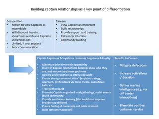 Building	
  captain	
  relaDonships	
  as	
  a	
  key	
  point	
  of	
  diﬀerenDaDon	
  
CompeDDon	
  
•  Known	
  to	
  view	
  Captains	
  as	
  	
  
expendable	
  
•  Will	
  discount	
  heavily,	
  
someDmes	
  reimburse	
  Captains,	
  
someDmes	
  not	
  
•  Limited,	
  if	
  any,	
  support	
  
•  Poor	
  communicaDon	
  
Careem	
  
•  View	
  Captains	
  as	
  important	
  	
  
•  Build	
  relaDonships	
  	
  	
  
•  Provide	
  support	
  and	
  training	
  
•  Call	
  center	
  interface	
  
•  Community	
  building	
  
	
  
Captain	
  happiness	
  &	
  loyalty	
  =>	
  consumer	
  happiness	
  &	
  loyalty	
  
	
  
•  Maximize	
  drive	
  2me	
  with	
  opportunity	
  
•  Invest	
  in	
  Captain	
  rela2onship	
  building;	
  know	
  who	
  they	
  
are,	
  and	
  ensure	
  they	
  know	
  you	
  know	
  	
  
•  Reward	
  and	
  recognize	
  as	
  oeen	
  as	
  possible	
  
•  Ensure	
  strong	
  communica2on’s	
  (explain	
  strategy,	
  
approach,	
  get	
  feedback	
  via	
  social	
  media,	
  audio	
  town	
  
halls,	
  etc.	
  
•  Treat	
  with	
  respect	
  
•  Promote	
  Captain	
  organized	
  local	
  gatherings,	
  social	
  events	
  
(build	
  community)	
  
•  Provide	
  con2nuous	
  training	
  (that	
  could	
  also	
  improve	
  
broader	
  capabili2es)	
  
•  Create	
  feeling	
  of	
  ownership	
  and	
  pride	
  in	
  brand	
  
•  Build	
  consumer	
  good	
  will	
  
Beneﬁts	
  to	
  Careem	
  
	
  
•  Mi2gate	
  defec2ons	
  
	
  
•  Increase	
  ac2va2ons	
  
	
  /	
  dura2on	
  	
  
	
  
•  Gather	
  market	
  
intelligence	
  (e.g.	
  via	
  
call	
  center	
  
interac2ons)	
  
	
  
•  S2mulate	
  posi2ve	
  
customer	
  service	
  
	
  
 