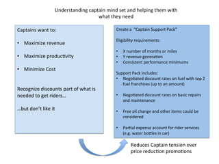 Understanding	
  captain	
  mind	
  set	
  and	
  helping	
  them	
  with	
  
what	
  they	
  need	
  
Captains	
  want	
  to:	
  
	
  
•  Maximize	
  revenue	
  
	
  
•  Maximize	
  producDvity	
  
•  Minimize	
  Cost	
  
	
  
	
  
Recognize	
  discounts	
  part	
  of	
  what	
  is	
  
needed	
  to	
  get	
  riders…	
  
	
  
…but	
  don’t	
  like	
  it	
  
	
  
	
  
	
  
Create	
  a	
  	
  “Captain	
  Support	
  Pack”	
  
	
  
Eligibility	
  requirements:	
  
	
  
•  X	
  number	
  of	
  months	
  or	
  miles	
  
•  Y	
  revenue	
  generaDon	
  
•  Consistent	
  performance	
  minimums	
  
Support	
  Pack	
  includes:	
  	
  
•  NegoDated	
  discount	
  rates	
  on	
  fuel	
  with	
  top	
  2	
  
fuel	
  franchises	
  (up	
  to	
  an	
  amount)	
  
	
  
•  NegoDated	
  discount	
  rates	
  on	
  basic	
  repairs	
  
and	
  maintenance	
  
	
  
•  Free	
  oil	
  change	
  and	
  other	
  items	
  could	
  be	
  
considered	
  
	
  
•  ParDal	
  expense	
  account	
  for	
  rider	
  services	
  
(e.g.	
  water	
  bogles	
  in	
  car)	
  
Reduces	
  Captain	
  tension	
  over	
  
price	
  reducDon	
  promoDons	
  
 