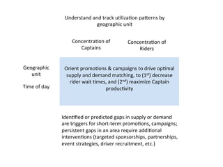 Understand	
  and	
  track	
  uDlizaDon	
  pagerns	
  by	
  
geographic	
  unit	
  
	
  
Orient	
  promoDons	
  &	
  campaigns	
  to	
  drive	
  opDmal	
  
supply	
  and	
  demand	
  matching,	
  to	
  (1st)	
  decrease	
  
rider	
  wait	
  Dmes,	
  and	
  (2nd)	
  maximize	
  Captain	
  
producDvity	
  
	
  
	
  
ConcentraDon	
  of	
  
Captains	
  
ConcentraDon	
  of	
  
Riders	
  
Geographic	
  
unit	
  
Time	
  of	
  day	
  
IdenDﬁed	
  or	
  predicted	
  gaps	
  in	
  supply	
  or	
  demand	
  
are	
  triggers	
  for	
  short-­‐term	
  promoDons,	
  campaigns;	
  
persistent	
  gaps	
  in	
  an	
  area	
  require	
  addiDonal	
  
intervenDons	
  (targeted	
  sponsorships,	
  partnerships,	
  
event	
  strategies,	
  driver	
  recruitment,	
  etc.)	
  
 