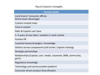 Careem	
  assets	
  
Local	
  brand	
  /	
  consumer	
  aﬃnity	
  
(home	
  team	
  advantage)	
  
Custom	
  created	
  maps	
  
Time	
  in	
  market	
  
Rider	
  &	
  Captain	
  user	
  base	
  
1-­‐	
  4	
  years	
  of	
  user	
  data	
  /	
  analyDcs	
  in	
  each	
  market	
  
PosiDve	
  PR	
  
Localized	
  teams/strategies	
  /	
  knowledge	
  
DisDnct	
  service	
  components	
  (call	
  center,	
  Captain	
  training)	
  
Strategic	
  partnerships	
  
RelaDonships	
  (Captain,	
  user,	
  media,	
  corporate,	
  SMB,	
  community,	
  
gov’t)	
  
Regulatory	
  knowledge	
  
Technology	
  and	
  communicaDon	
  plauorm	
  
Consumer	
  driven	
  product	
  diversiﬁcaDon	
  
Play	
  to	
  Careem’s	
  strengths	
  	
  
 