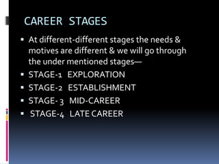 CAREER STAGESAt different-different stages the needs & motives are different & we will go through the under mentioned stages—STAGE-1   EXPLORATIONSTAGE-2   ESTABLISHMENTSTAGE- 3   MID-CAREER  STAGE-4   LATE CAREER