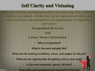 Self Clarity and VisioningSelf Clarity and Visioning
This step will help you determine where you want to be. It is a time to
explore your options, whether they are an improvement within your
current position, advancement in your organization, or beginning a
new career.
Occupational Research
And
Labour Market Information
• Why is it important?Why is it important?
• What is the work actually like?What is the work actually like?
• What are the working conditions, hours, and wages for this job?What are the working conditions, hours, and wages for this job?
• What are the opportunities for getting a job in your area?What are the opportunities for getting a job in your area?
• Is the work seasonal, casual, full-time?Is the work seasonal, casual, full-time?
• What skills and experience are required for this job?What skills and experience are required for this job?
 