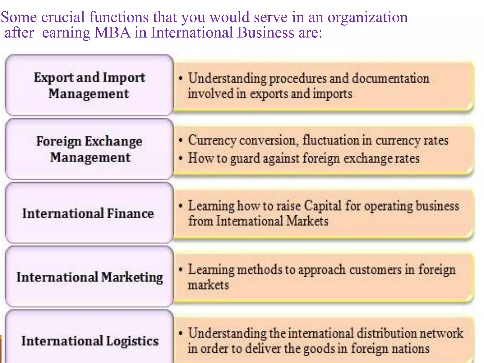 Some crucial functions that you would serve in an organization
after earning MBA in International Business are:
 