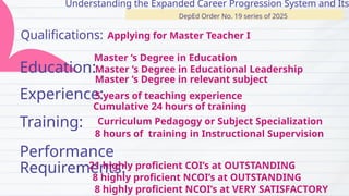 CAReeR progression guidelines in DepEd for | PPTX