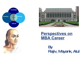 Cover Page Perspectives on MBA Career By Rajiv, Mayank, Atul YOU Knowledge Attitude Network Expertise 
