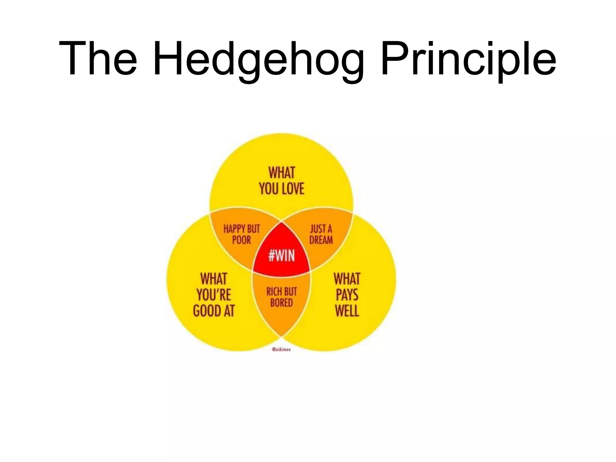 The Hedgehog Principle
 
