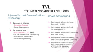 General Academic Strand-Work Immersion career-advocacy.pptx