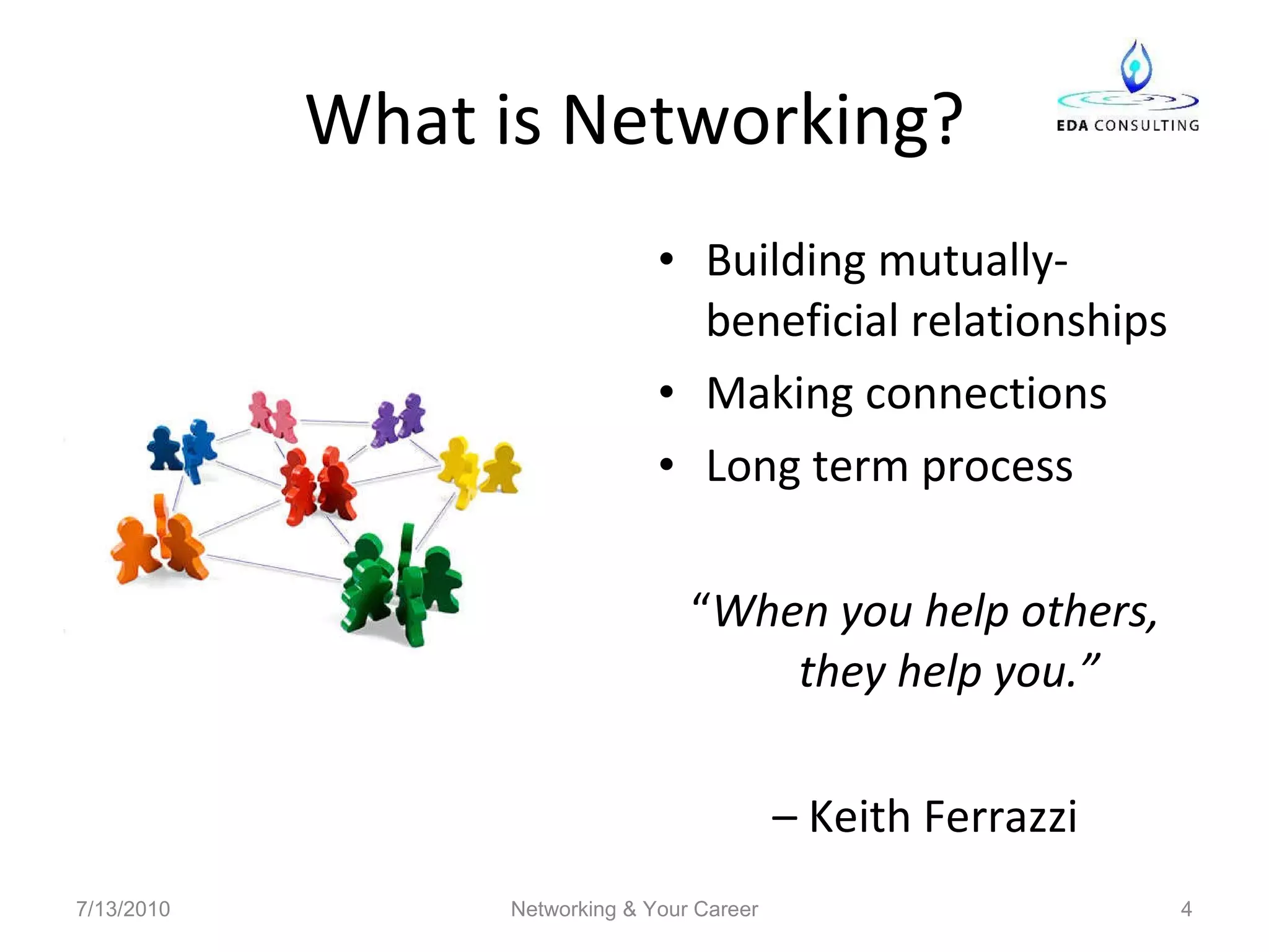 What is Networking? Building mutually-beneficial relationships Making connections Long term process “ When you help others, they help you.” –  Keith Ferrazzi 7/13/2010 Networking & Your Career 