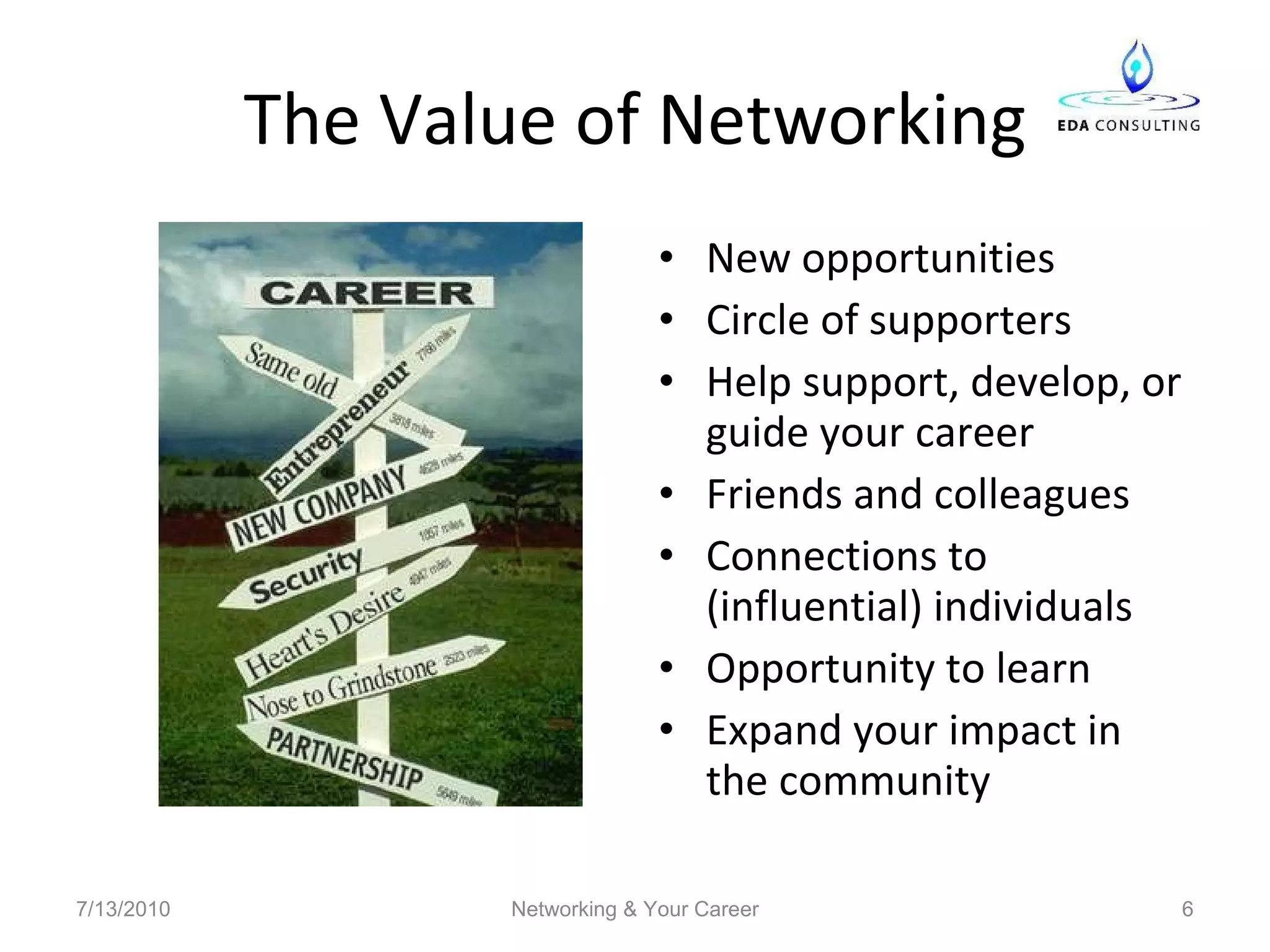 The Value of Networking New opportunities Circle of supporters Help support, develop, or guide your career Friends and colleagues Connections to (influential) individuals Opportunity to learn  Expand your impact in the community 7/13/2010 Networking & Your Career 