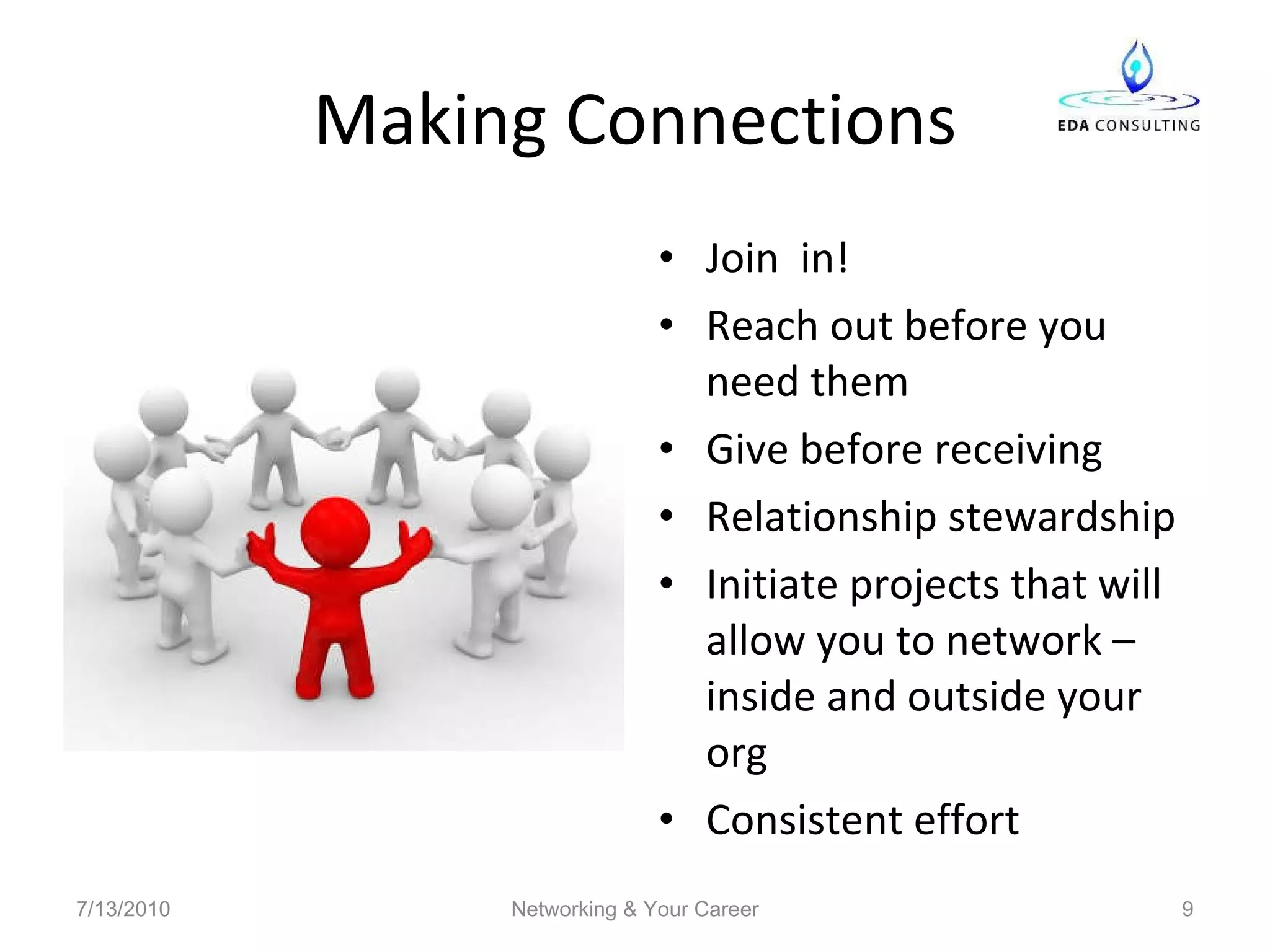 Making Connections Join  in! Reach out before you need them Give before receiving Relationship stewardship Initiate projects that will allow you to network – inside and outside your org Consistent effort 7/13/2010 Networking & Your Career 