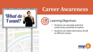 Career Awareness
LearningObjectives:
• Students can articulate potential
careers they would like to explore.
• Students can relate information of self
to different careers.
 
