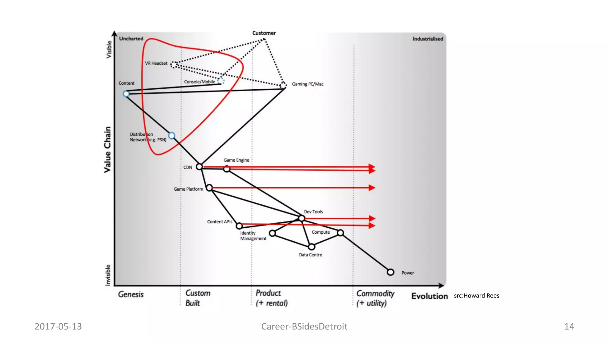 2017-05-13 Career-BSidesDetroit 14
src:Howard Rees
 