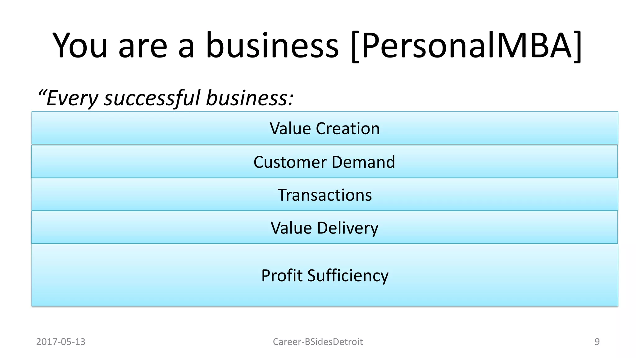 You are a business [PersonalMBA]
“Every successful business:
(1) creates or provides something of value that
(2) other people want or need
(3) at a price they’re willing to pay, in a way that
(4) satisfies the purchaser’s needs and expectations and
(5) provides the business sufficient revenue to make it
worthwhile for the owners to continue operation”
2017-05-13
Value Creation
Customer Demand
Transactions
Value Delivery
Profit Sufficiency
Career-BSidesDetroit 9
 