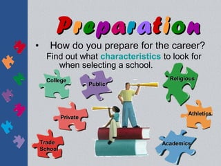 Preparation
•      How do you prepare for the career?
      Find out what characteristics to look for
         when selecting a school.
      College                         Religious
                       Public




                                            Athletics
             Private



    Trade                           Academics
    School
 