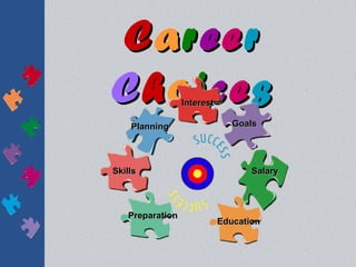 Career
Choices          Interest

    Planning                   Goals




Skills                             Salary




   Preparation
                            Education
 