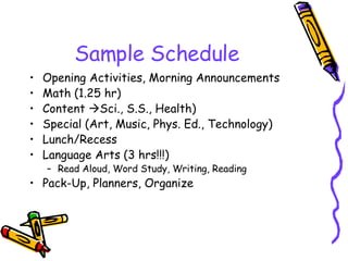 Sample Schedule Opening Activities, Morning Announcements Math (1.25 hr) Content   Sci., S.S., Health) Special (Art, Music, Phys. Ed., Technology) Lunch/Recess Language Arts (3 hrs!!!) Read Aloud, Word Study, Writing, Reading Pack-Up, Planners, Organize 