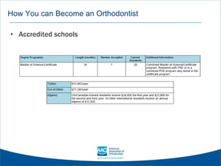 How You can Become an Orthodontist
• Accredited schools
 