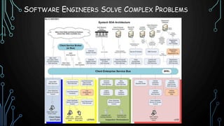 Career Day - Software Engineer | PPTX
