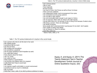 Inspiring futures
Aypay, A. and Aypay, A. (2011) The
Twenty Statement Test in Teacher
Development Turkish Journal of
Online Qualitative Inquiry. 2(4)
 