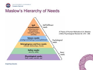 Inspiring futures
Maslow’s Hierarchy of Needs
A Theory of Human Motivation A.H. Maslow
(1943) Psychological Review 50: 370 - 396
 