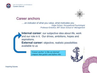 Inspiring futures
Career anchors
….an indicator of what you value, what motivates you
Edgar Schein, Occupational Psychologist
Professor Emeritus, MIT Sloan School of Management
Internal career: our subjective idea about life, work
and our role in it. Our drives, ambitions, hopes and
aspirations.
External career: objective, realistic possibilities
available to us
‘Career anchor’is like an internal
compass that guides and defines this
 