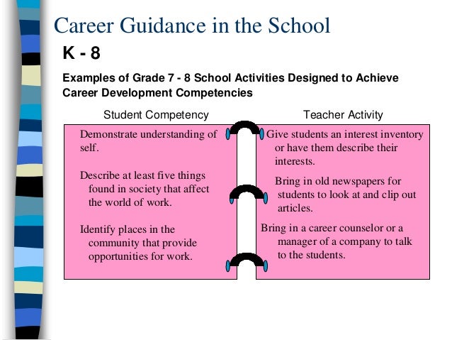 career guidance articles