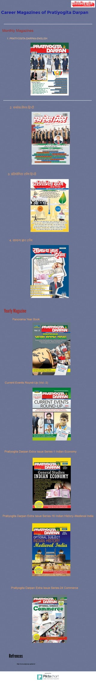  Career magazines of pratiyogita darpan 