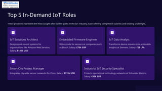 Career-Opportunities-After-Learning-IoT.pptx