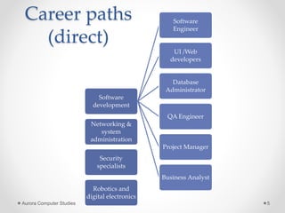 Career paths in ICT | PPTX