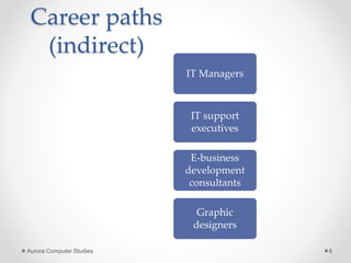 Career paths in ICT | PPTX