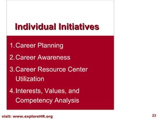 Individual Initiatives Career Planning Career Awareness Career Resource Center Utilization Interests, Values, and Competency Analysis 