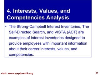 4. Interests, Values, and Competencies Analysis The Strong-Campbell Interest Inventories, The Self-Directed Search, and VISTA (ACT) are examples of interest inventories designed to provide employees with important information about their career interests, values, and competencies.  