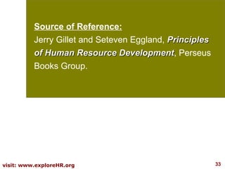 Source of Reference: Jerry Gillet and Seteven Eggland,  Principles of Human Resource Development , Perseus Books Group.  