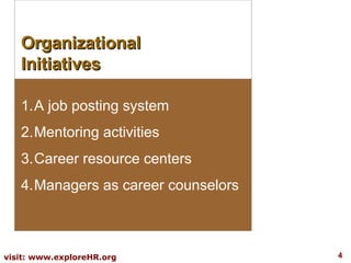Organizational Initiatives A job posting system Mentoring activities Career resource centers Managers as career counselors 