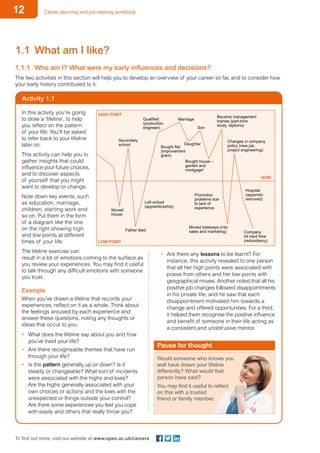 12 Career planning and job-seeking workbook
To find out more, visit our website at www.open.ac.uk/careers
Activity 1.1
Secondary
school
Moved
house
Father died
Qualified
(production
engineer)
Marriage
Son
Daughter
Bought flat
(improvement
grant)
Bought house –
garden and
mortgage!
Promotion
problems due
to lack of
experience
Became management
trainee (part-time
study, diploma)
Changes in company
policy (new job,
project engineering)
NOW
Hospital
(appendix
removed)
Moved sideways (into
sales and marketing)
Left school
(apprenticeship)
HIGH POINT
LOW POINT
Company
hit hard time
(redundancy)
1.1	 What am I like?
1.1.1	 Who am I? What were my early influences and decisions?
The two activities in this section will help you to develop an overview of your career so far, and to consider how
your early history contributed to it.
In this activity you’re going
to draw a ‘lifeline’, to help
you reflect on the pattern
of your life. You’ll be asked
to refer back to your lifeline
later on.
This activity can help you to
gather insights that could
influence your future choices,
and to discover aspects
of yourself that you might
want to develop or change.
Note down key events, such
as education, marriage,
children, starting work and
so on. Put them in the form
of a diagram like the one
on the right showing high
and low points at different
times of your life.
The lifeline exercise can
result in a lot of emotions coming to the surface as
you review your experiences. You may find it useful
to talk through any difficult emotions with someone
you trust.
Example
When you’ve drawn a lifeline that records your
experiences, reflect on it as a whole. Think about
the feelings aroused by each experience and
answer these questions, noting any thoughts or
ideas that occur to you:
•	 What does the lifeline say about you and how
you’ve lived your life?
•	 Are there recognisable themes that have run
through your life?
•	 Is the pattern generally up or down? Is it
steady or changeable? What sort of incidents
were associated with the highs and lows?
Are the highs generally associated with your
own choices or actions and the lows with the
unexpected or things outside your control?
Are there some experiences you feel you cope
with easily and others that really throw you?
Would someone who knows you
well have drawn your lifeline
differently? What would that
person have said?
You may find it useful to reflect
on this with a trusted
friend or family member.
Pause for thought
•	 Are there any lessons to be learnt? For
instance, this activity revealed to one person
that all her high points were associated with
praise from others and her low points with
geographical moves. Another noted that all his
positive job changes followed disappointments
in his private life, and he saw that each
disappointment motivated him towards a
change and offered opportunities. For a third,
it helped them recognise the positive influence
and benefit of someone in their life acting as
a consistent and unobtrusive mentor.
 