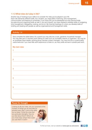 15Knowing yourself
To find out more, visit our website at www.open.ac.uk/careers
1.1.3 What roles do I play in life?
Another way of looking at your skills is to consider the roles you’ve played in your life.
Each role demands different skills. As a student, you need skills of learning, time management,
communication and keeping to schedules. If you enjoy DIY, you’ve developed not only practical skills
but planning and organising skills as well. If you are a parent, you have needed to develop skills of budgeting,
time management, delegating, cooking, and so on. By chairing meetings of a club, you develop skills of
briefing and dealing with people as well as organisational and management skills.
Activity 1.4
Now complete the table below. As a parent you may also be a cook, gardener, household manager.
You may take part in voluntary work (taking on roles such as counsellor, listener or organiser). You may be
an employee (team leader, working group member, project manager). You may find this is a particularly
useful exercise if you have little work experience to draw on, as many skills are learnt outside paid work.
My main roles
1
	
2
	
3
	
4
	
5
	
Pause for thought
Looking at all your roles, are you surprised at the
number of things you do and take for
granted every day? Look at the skills
you’ve listed. Circle the ones that
are particular strengths. How do
you feel about them? Which do
you most enjoy using? How could
you use them in work?
 