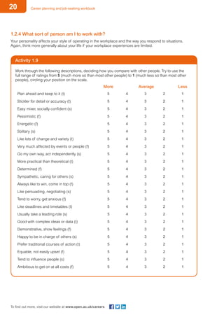 20 Career planning and job-seeking workbook
To find out more, visit our website at www.open.ac.uk/careers
1.2.4 What sort of person am I to work with?
Your personality affects your style of operating in the workplace and the way you respond to situations.
Again, think more generally about your life if your workplace experiences are limited.
Activity 1.9
Work through the following descriptions, deciding how you compare with other people. Try to use the
full range of ratings from 5 (much more so than most other people) to 1 (much less so than most other
people), circling your position on the scale.
Average
Plan ahead and keep to it (t) 5 4 3 2 1
Stickler for detail or accuracy (t) 5 4 3 2 1
Easy mixer, socially confident (s) 5 4 3 2 1
Pessimistic (f) 5 4 3 2 1
Energetic (f) 5 4 3 2 1
Solitary (s) 5 4 3 2 1
Like lots of change and variety (t) 5 4 3 2 1
Very much affected by events or people (f) 5 4 3 2 1
Go my own way, act independently (s) 5 4 3 2 1
More practical than theoretical (t) 5 4 3 2 1
Determined (f) 5 4 3 2 1
Sympathetic, caring for others (s) 5 4 3 2 1
Always like to win, come in top (f) 5 4 3 2 1
Like persuading, negotiating (s) 5 4 3 2 1
Tend to worry, get anxious (f) 5 4 3 2 1
Like deadlines and timetables (t) 5 4 3 2 1
Usually take a leading role (s) 5 4 3 2 1
Good with complex ideas or data (t) 5 4 3 2 1
Demonstrative, show feelings (f) 5 4 3 2 1
Happy to be in charge of others (s) 5 4 3 2 1
Prefer traditional courses of action (t) 5 4 3 2 1
Equable, not easily upset (f) 5 4 3 2 1
Tend to influence people (s) 5 4 3 2 1
Ambitious to get on at all costs (f) 5 4 3 2 1
LessMore
 