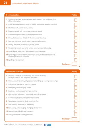 24 Career planning and job-seeking workbook
To find out more, visit our website at www.open.ac.uk/careers
1	 Listening, taking in what others say and checking your understanding
of the information
2	 Clear verbal expression, ability to convey information without confusion	
3	 Fluent speech, words flowing easily	
4	 Drawing people out, to encourage them to speak	
5	 Commanding an audience, giving a presentation	
6	 Using the telephone effectively: few misunderstandings	
7	 Reading efficiently: readily taking in written information	
8	 Writing effectively, matching style to purpose	
9	 Structuring reports and other written communications logically	
10	Using a wide vocabulary accurately and appropriately	
11	Speaking (accent and pronunciation) in a way that’s acceptable in a
wide range of social situations	
12	Spelling and grammar	
Communication
Total score
Rating
1	 Showing sensitivity to the feelings and needs of others;
taking account of this in dealing with them
2	 Getting on with a variety of people and building up working relationships	
3	 Instructing, teaching or coaching others	
4	 Delegating and managing others	
5	 Leading a work group, chairing a meeting	
6	 Encouraging, motivating, getting the best out of others	
7	 Counselling: helping with personal problems	
8	 Negotiating: mediating, dealing with conflict	
9	 Interviewing, assessing or appraising	
10	Persuading, encouraging, changing others’ views	
11	Consulting and building agreements	
12	Acting assertively (not aggressively)
Dealing with people Rating
Total score
 