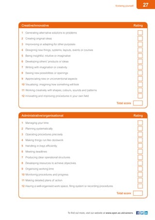 27Knowing yourself
To find out more, visit our website at www.open.ac.uk/careers
1	 Generating alternative solutions to problems
2	 Creating original ideas
3	 Improvising or adapting for other purposes	
4	 Designing new things, systems, layouts, events or courses 	
5	 Being insightful, intuitive or imaginative	
6	 Developing others’ products or ideas	
7	 Writing with imagination or creativity	
8	 Seeing new possibilities or openings
9	 Appreciating new or unconventional aspects	
10	Visualising: imagining how something will look	
11	Working creatively with shapes, colours, sounds and patterns	
12	Innovating and improving procedures in your own field
Creative/innovative Rating
Total score
1	 Managing your time
2	 Planning systematically
3	 Operating procedures precisely	
4	 Making things run like clockwork	
5	 Handling in-trays efficiently	
6	 Meeting deadlines	
7	 Producing clear operational structures	
8	 Developing resources to achieve objectives
9	 Organising working time	
10	Monitoring procedures and progress	
11	Making detailed plans of action	
12	Having a well-organised work space, filing system or recording procedures
Administrative/organisational Rating
Total score
 