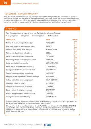 30 Career planning and job-seeking workbook
To find out more, visit our website at www.open.ac.uk/careers
Rate the values below for importance to you. Try to use the full range of scores.
4 Very important 3 Important 2 Less important 1 Not important
Description	 Value	Rating
Making decisions, independent action	 AUTONOMY
Change or variety in tasks, people, places	 VARIETY
Scope to learn, study, think, analyse	 INTELLECTUAL
Making friendly contacts with others	 SOCIAL
Large income, expensive possessions	 ECONOMIC
Expressing ethical code or religious beliefs	 SPIRITUAL
Using talents, developing skills	 USING ABILITIES
Being part of an important organisation	 COMMITMENT
Having lots of stimulus, excitement, thrills	 EXCITEMENT
Having influence or power over others	 AUTHORITY
Enjoying or making beautiful designs or things	 AESTHETIC
Getting promotion, career progression	 ADVANCEMENT
Helping or caring for others	 ALTRUISM
Concern for surroundings or location	 COMFORT
Being original, developing new ideas	 CREATIVITY
Activity, keeping moving, handling things	 PHYSICAL
Taking risks; business and trading	 COMMERCIAL
Does this make clear your reasons for wanting to work? Does it suggest the kind of work you like to do or
the type of organisation you feel most most suited to working for?
Clearly, some kinds of work have more to do with ALTRUISM and others with ECONOMIC or CREATIVE
values. In the same way, a manufacturing company, a charity, a newspaper office, a local authority,
a financial institution and so on will each have a different ‘feel’ as a place to work. Try to think through
which would suit you best.
Activity 1.12
1.2.6 What do I really want from work?
Now that you’ve thought about who and where you are and the skills you have, the next step is to recognise
what you’re satisfied with and what you’re dissatisfied with. This doesn’t mean that you can achieve everything
you wish, as restrictions of one kind or another will limit everyone’s range of choice. It is important though,
not to limit yourself by concentrating so much on restrictions that you achieve less than you might.
 