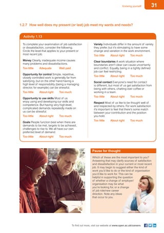 31Knowing yourself
To find out more, visit our website at www.open.ac.uk/careers
1.2.7	 How well does my present (or last) job meet my wants and needs?
Activity 1.13
To complete your examination of job satisfaction
or dissatisfaction, consider the following.
Circle the level that applies to your present or
most recent job.
Money Clearly, inadequate income causes
many problems and dissatisfactions.
Too little	 Adequate	 Well paid
Opportunity for control Simple, repetitive,
closely controlled work is generally far from
satisfying, but on the other hand having a
high level of responsibility (being a managing
director, for example) can be stressful.
Too little	 About right	 Too much
Opportunity to use skills Most of us
enjoy using and developing our skills and
competence. But having very high-level,
complicated demands repeatedly made on
us can be stressful.
Too little	 About right	 Too much
Goals People function best when there are
demands to be met, targets to be achieved,
challenges to rise to. We all have our own
preferred level of demand.
Too little	 About right	 Too much
Variety Individuals differ in the amount of variety
they prefer, but it’s stimulating to have some
change and variation in the work environment.
Too little	 About right	 Too much
Clear boundaries A work situation where
boundaries aren’t clear can cause uncertainty
and conflict. Equally, being in a tightly defined
job can feel restricting.
Too little	 About right	 Too much
Social contact Everyone’s need for contact
is different, but most of us get satisfaction from
being with others, chatting over coffee or
working in a team.
Too little	 About right	 Too much
Respect Most of us like to be thought well of
and respected by others. For work satisfaction
it’s important to feel that there’s some match
between your contribution and the position
you hold.
Too little	 About right	 Too much
Pause for thought
Which of these are the most important to you?
Answering that may clarify sources of satisfaction
and dissatisfaction in your current or most recent
job. It may begin to suggest either the kind of
work you’d like to do or the kind of organisation
you’d like to work for. This can be
helpful in supporting the question
of whether a change of employer/
organisation may be what
you’re looking for, or a change
of job role/new career
direction. Note any ideas
that occur to you.
 