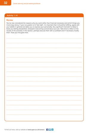 32 Career planning and job-seeking workbook
To find out more, visit our website at www.open.ac.uk/careers
Review
You’ve now considered the reasons why you work (other than financial necessity) and which things you
most enjoy doing. If your occupation is to ‘feel right’, it’s important that it should be fulfilling, agree with
your beliefs in general and allow you to express your personality. Any significant mismatch is likely to
leave you feeling dissatisfied, stressed or becoming cynical about your job. Take time to reflect on the
results of the activities in this section, perhaps discuss them with a confidant and if necessary modify
them. Note your thoughts here.
	
	
	
	
	
	
	
	
	
	
	
	
	
	
	
	
	
Activity 1.14
 