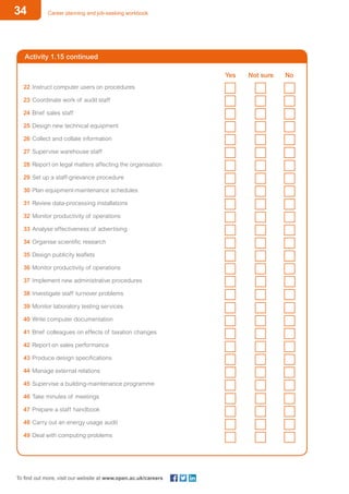 34 Career planning and job-seeking workbook
To find out more, visit our website at www.open.ac.uk/careers
Activity 1.15 continued
		 Yes	 Not sure	 No
22	Instruct computer users on procedures			
23	Coordinate work of audit staff			
24	Brief sales staff			
25	Design new technical equipment			
26	Collect and collate information			
27	Supervise warehouse staff			
28	Report on legal matters affecting the organisation			
29	Set up a staff-grievance procedure			
30	Plan equipment-maintenance schedules			
31	Review data-processing installations			
32	Monitor productivity of operations			
33	Analyse effectiveness of advertising			
34	Organise scientific research			
35	Design publicity leaflets			
36	Monitor productivity of operations			
37	Implement new administrative procedures			
38	Investigate staff turnover problems			
39	Monitor laboratory testing services			
40	Write computer documentation			
41	Brief colleagues on effects of taxation changes			
42	Report on sales performance			
43	Produce design specifications			
44	Manage external relations			
45	Supervise a building-maintenance programme			
46	Take minutes of meetings			
47	Prepare a staff handbook			
48	Carry out an energy usage audit			
49	Deal with computing problems			
 
