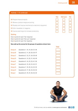 35Knowing yourself
To find out more, visit our website at www.open.ac.uk/careers
Activity 1.15 continued
			 Not sure	 No
50	Prepare financial reports			
51	Review a product range and pricing			
52	Develop and improve mechanical or electronic equipment			
53	Edit a newsletter or magazine			
54	Improve plant layout to increase productivity			
Scoring
Give 4 points for each ‘Yes’ response
Give 2 points for each ‘Not sure’ response
Give 0 points for each ‘No’ response
Now add up the scores for the groups of questions shown here:
		 Total
Group A	 Questions 1, 10, 19, 28, 37, 46	
Group B	 Questions 2, 11, 20, 29, 38, 47	
Group C	 Questions 3, 12, 21, 30, 39, 48	
Group D	 Questions 4, 13, 22, 31, 40, 49	
Group E	 Questions 5, 14, 23, 32, 41, 50	
Group F	 Questions 6, 15, 24, 33, 42, 51	
Group G	 Questions 7, 16, 25, 34, 43, 52	
Group H	 Questions 8, 17, 26, 35, 44, 53	
Group I	 Questions 9, 18, 27, 36, 45, 54	
Yes
 