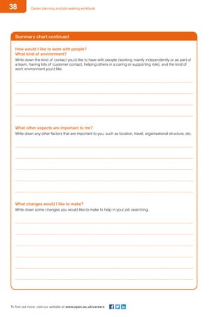 38 Career planning and job-seeking workbook
To find out more, visit our website at www.open.ac.uk/careers
Summary chart continued
How would I like to work with people?
What kind of environment?
Write down the kind of contact you’d like to have with people (working mainly independently or as part of
a team, having lots of customer contact, helping others in a caring or supporting role), and the kind of
work environment you’d like.
	
	
	
	
What other aspects are important to me?
Write down any other factors that are important to you, such as location, travel, organisational structure, etc.
	
	
	
	
	
What changes would I like to make?
Write down some changes you would like to make to help in your job searching.
	
	
	
	
	
	
 