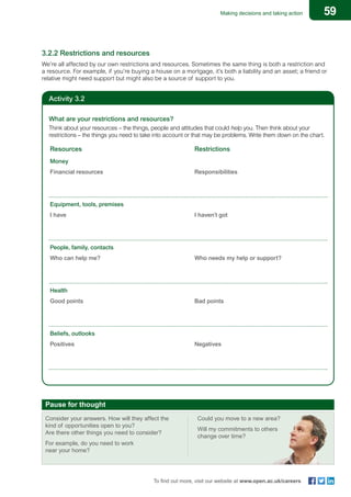 59Making decisions and taking action
To find out more, visit our website at www.open.ac.uk/careers
3.2.2 Restrictions and resources
We’re all affected by our own restrictions and resources. Sometimes the same thing is both a restriction and
a resource. For example, if you’re buying a house on a mortgage, it’s both a liability and an asset; a friend or
relative might need support but might also be a source of support to you.
Activity 3.2
What are your restrictions and resources?
Think about your resources – the things, people and attitudes that could help you. Then think about your
restrictions – the things you need to take into account or that may be problems. Write them down on the chart.
	 Resources	Restrictions
	Money	
	 Financial resources	 Responsibilities
		
	
	 Equipment, tools, premises	
	 I have	 I haven’t got
		
	
	 People, family, contacts	
	 Who can help me?	 Who needs my help or support?
	
	
	 Health	
	 Good points	 Bad points
	
	 Beliefs, outlooks	
	 Positives	Negatives
	 	
Pause for thought
Consider your answers. How will they affect the
kind of opportunities open to you?
Are there other things you need to consider?
For example, do you need to work
near your home?
Could you move to a new area?
Will my commitments to others
change over time?
 